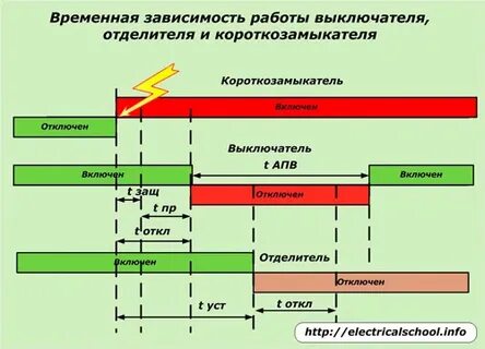 Зависимая работа