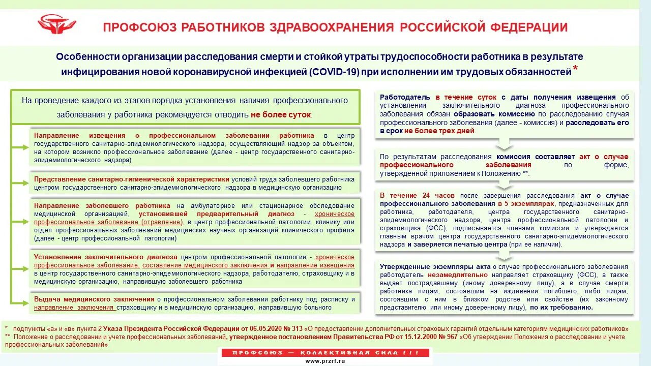 Алгоритм ковид 19. Указ президента 313 от 6 мая 2020. Выплаты медицинским работникам. Установление профессионального заболевания. Организация профсоюза работников здравоохранения.