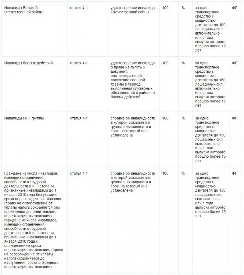 Инвалид 1 группы платят ли налоги