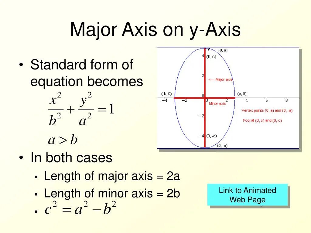 Mean axis. Semi major axis перевод. separate axis meaning.