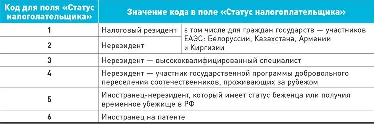 Налоговая статус 1