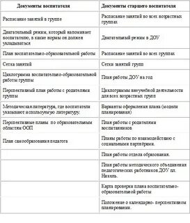 Индивидуальный план работы с семьей в доу