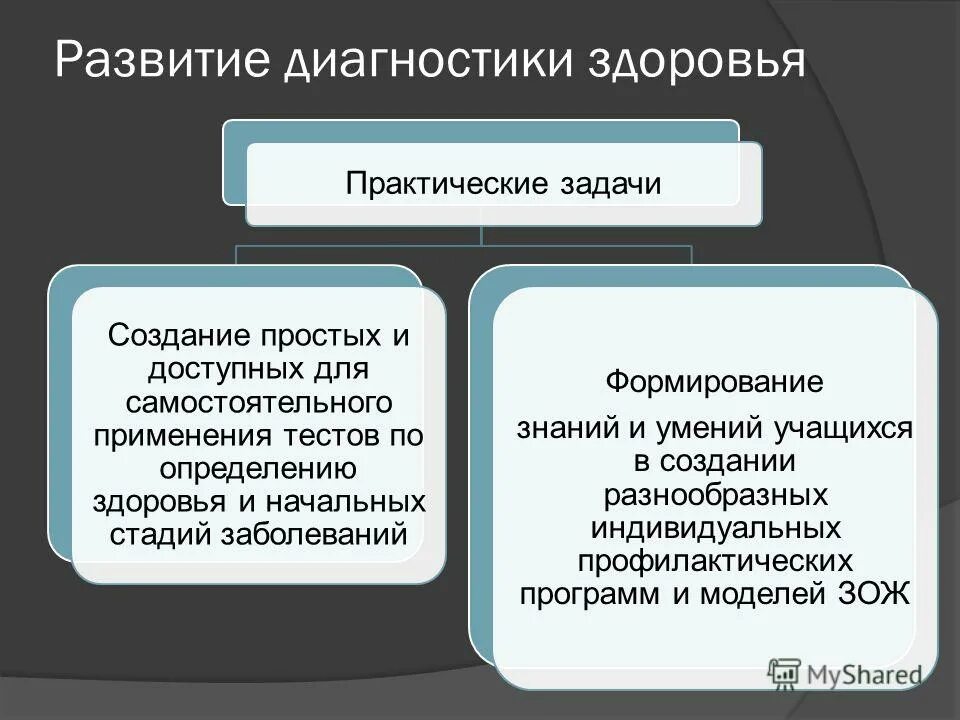 уровни здоровья. методы диагностики физического развития детей. что такое диагностика состояния организма человека?. диагностика здоровья определение. диагностический блок коррекционной программы.