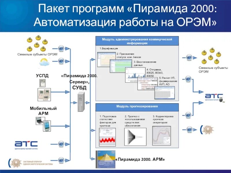 Программное обеспечение 2000