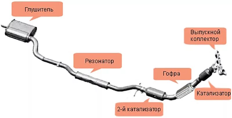 Резонатор коллектора. 5 схема. Резонатор коллектора. Глушитель основной ваз-2106 ртпз. 3073 polmo.