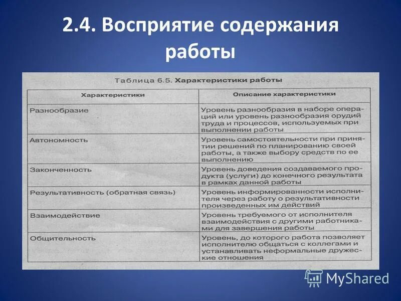 Восприятие содержания работы. Восприятие содержания работы. Характеристика влияющая на восприятие содержания работы. Эффективное восприятие. Конструирование схем: «человек-носитель культуры»,.
