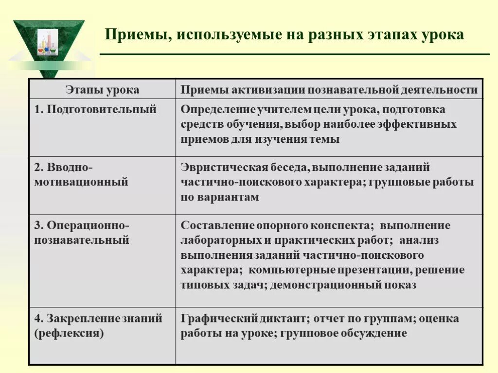 Этапы в обучении приемам. Приемы применяемые на уроке. Приемы используемые на уроке. Приемы используемые учителем на уроке. Методы и приемы урока.