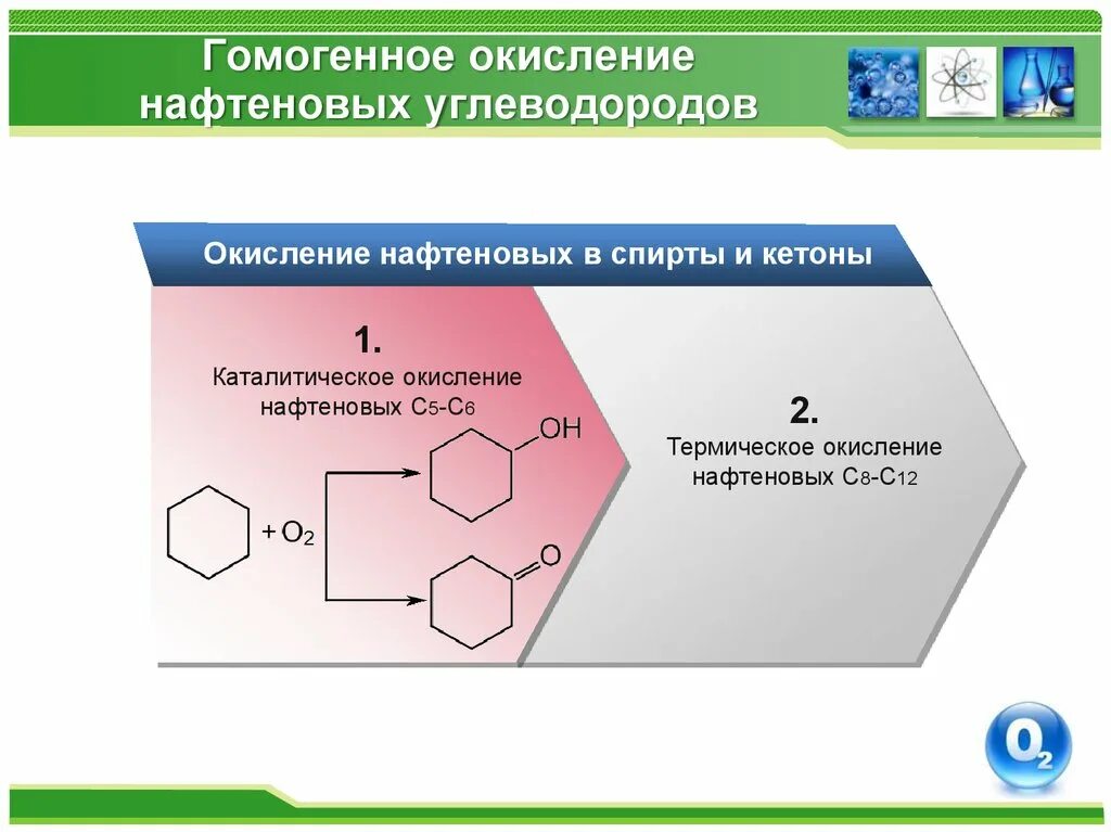 Продукт окисления углеводородов. Окисление нафтеновых углеводородов реакция. Процессы окисления углеводородов. Реакция окисления нафтена. Механизм окисления углеводородов.