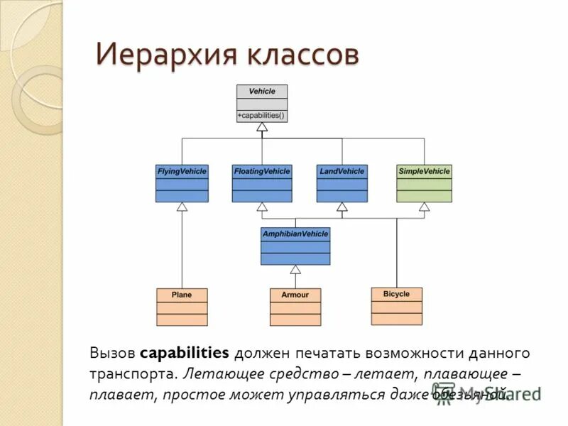 Иерархия единой россии. Структурно-иерархическая модель личности учителя. Иерархия операций. Иерархия наследования. Иерархия геометрических фигур.