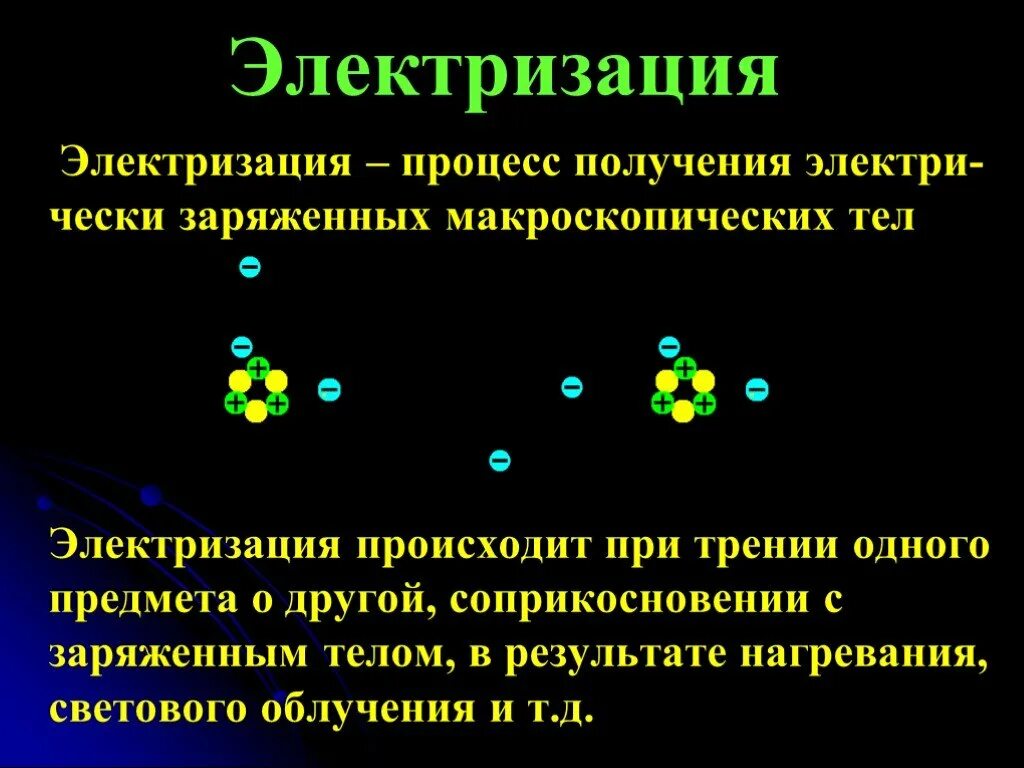 Электризация тел электрический заряд 10 класс презентация. Электризация процесс получения. Электризация тел презентация 10 класс. Электризация тел физика 8 класс. Электрический заряд электризация.