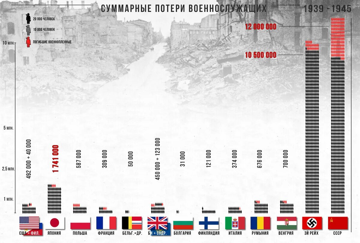 В каком году мировое