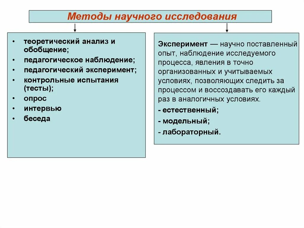 Научный метод функции. Методы научного исследования. Метод научного исследования. Методы научно -теоретических исследований. Методы научного анализа.