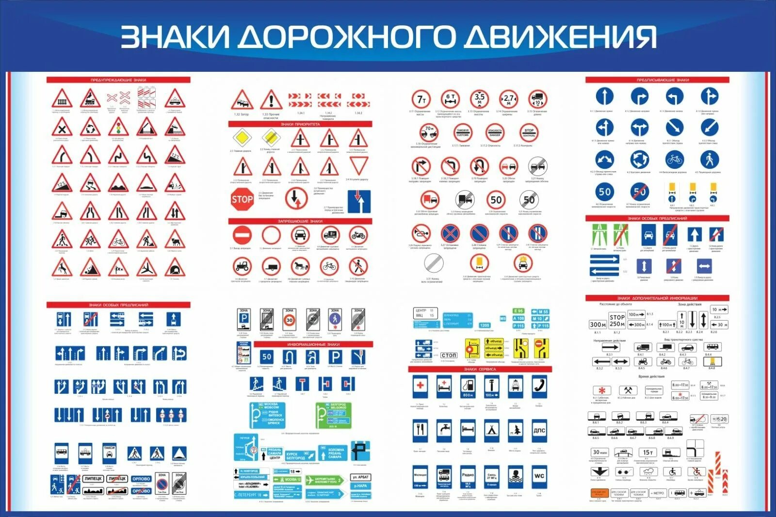 Дорожные знаки и их обозначения 2021. ПДД дорожные знаки с пояснениями 2021. Знаки дорожного движения в России 2023. Таблица дорожных знаков ПДД.