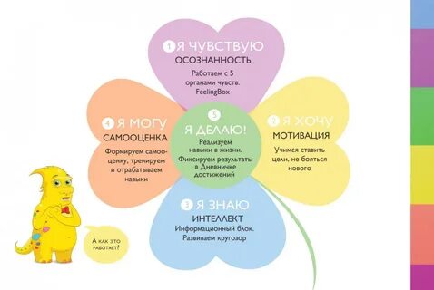Мастер класс эмоциональный интеллект