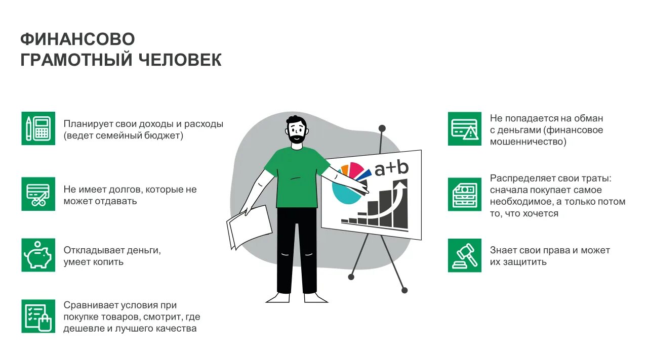 Поведение финансово грамотного человека. Финансово грамотный человек. Образ финансово грамотного человека. Финансово грамотный человек картинка. Финансовая грамотность человека.