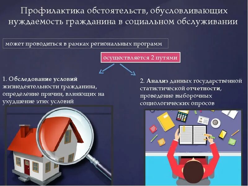 Гост услуги. Предоставление социальных услуг. Гост р 53059. Профилактика обстоятельств. Оценка нуждаемости граждан в социальном обслуживании.