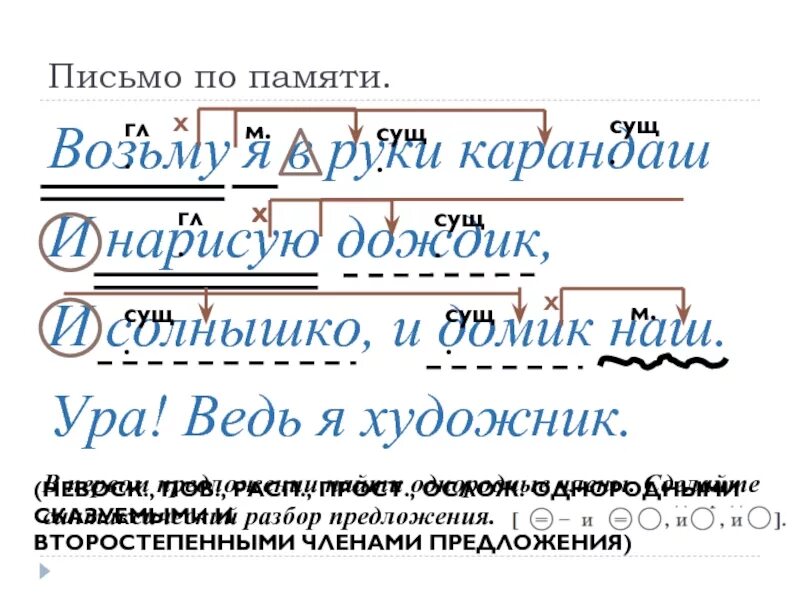 Разбор простого предложения с однородными членами. Разбор предложения с однородными членами предложения. Синтаксический разбор предложения с однородными членами. Синтаксический разбор простого предложения с однородными членами.