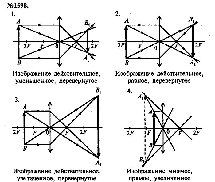Мнимое действительное изображение прямое перевернутое. Действительное уменьшенное изображение. действительное изображение оптика. действительное уменьшенное прямое изображение.