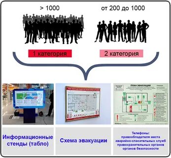 Перечень объектов массового пребывания людей