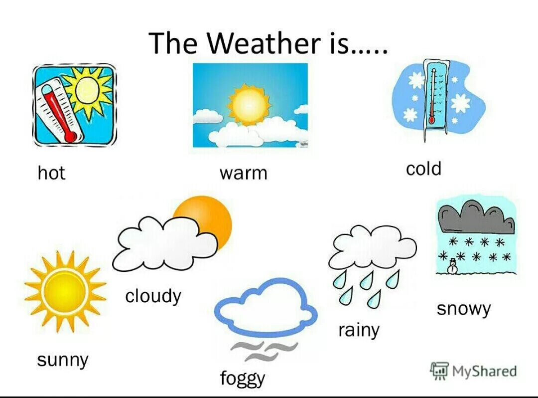 Weather is hot weather is cold. Погода на английском. Weather для детей. Погода на английском для детей. Weather для детей на английском.