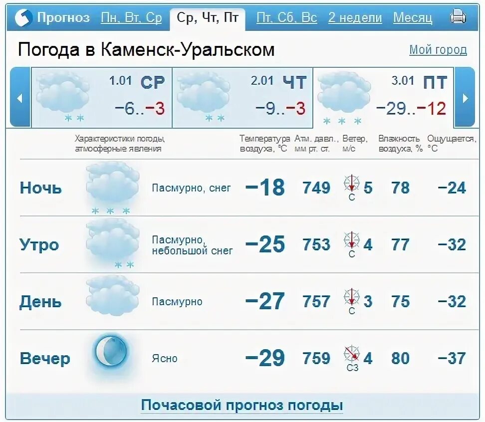 Погода на завтра. Погодные сайты. Прогноз погоды луна. Приложение погода. Какому прогнозу верить.