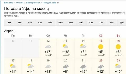 Погода в пензе 4 мая