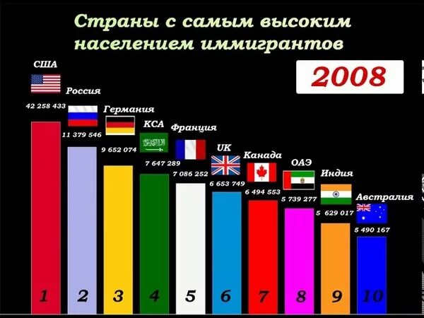 Количество человек на земле по странам. Сколько людей в мире по странам. Количество людей по странам. Численность населения стран.