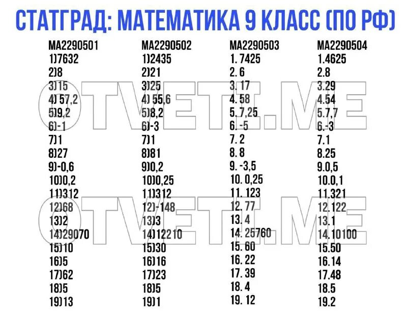 Варианты пробников по математике. Варианты пробников по математике