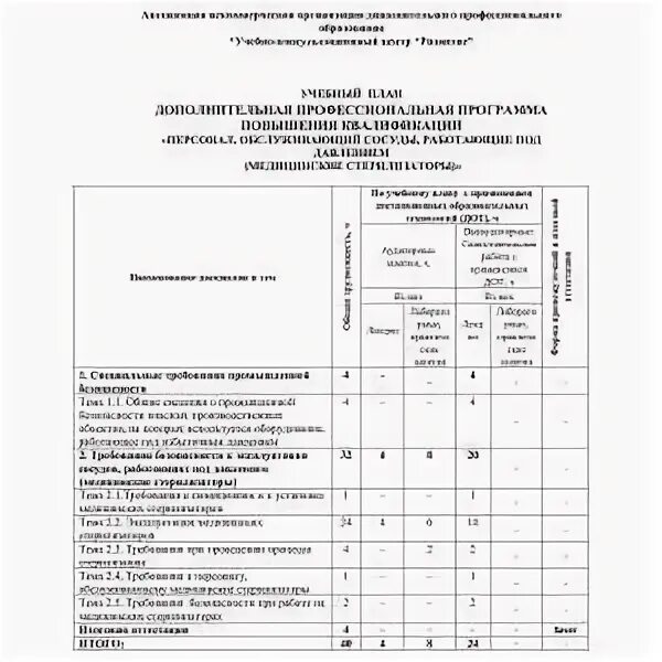 Удостоверение эксплуатация сосудов работающих под давлением. Методичка для проектирования сосудов под давлением. Схема подключения сосудов работающих под давлением. Области аттестации по промышленной безопасности 2021. Программа обучения сосуды работающие под давлением.