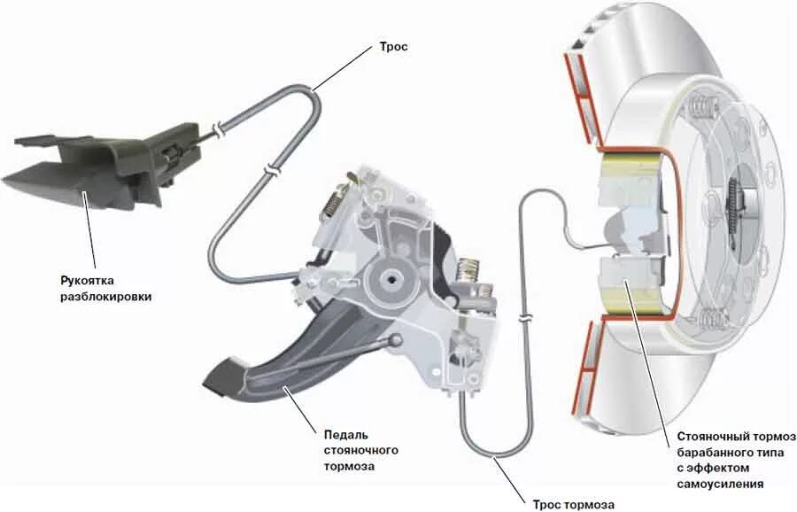 Автоматический стояночный тормоз. Электропривод стояночного тормоза Kia Optima. Ножной стояночный тормоз Оптима. Привод механизма стояночного тормоза w447. Ауди q7 педаль ручника.