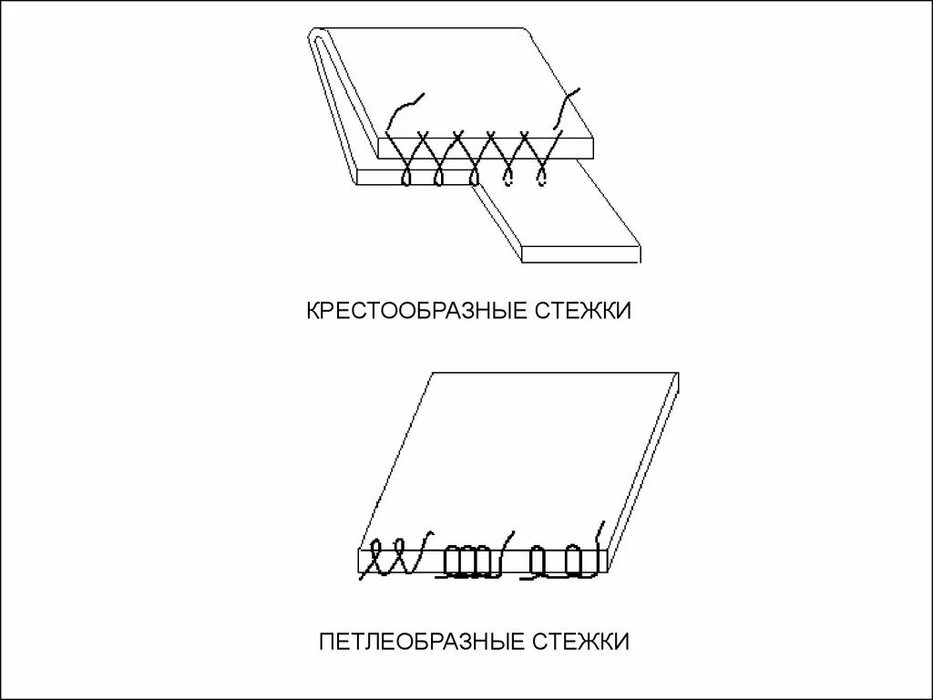 Строчка крестообразного стежка строчка петлеобразного стежка. Подшивочные строчки петлеобразных стежков. Строчка петлеобразного стежка. Подшивочная строчка петлеобразного стежка схема. Крестообразные и петлеобразные Стежки.