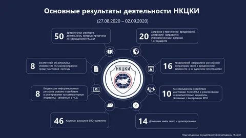 7 числа 2020 года
