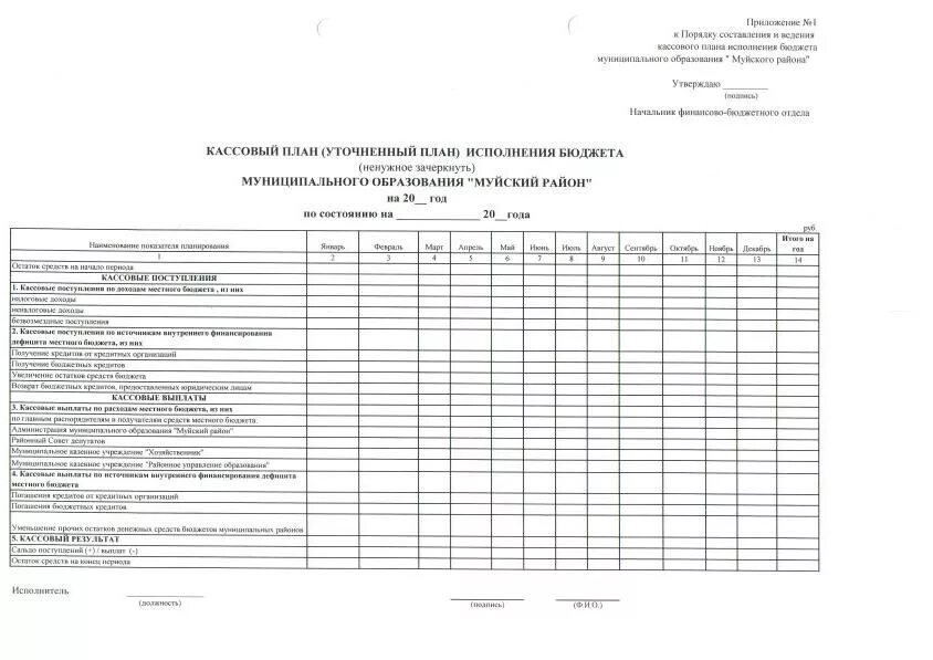 Кассовый план по расходам бюджета. Кассовый план составление. Порядок составления и ведения кассового плана. Кассовый план составление. Кассовый план образец.
