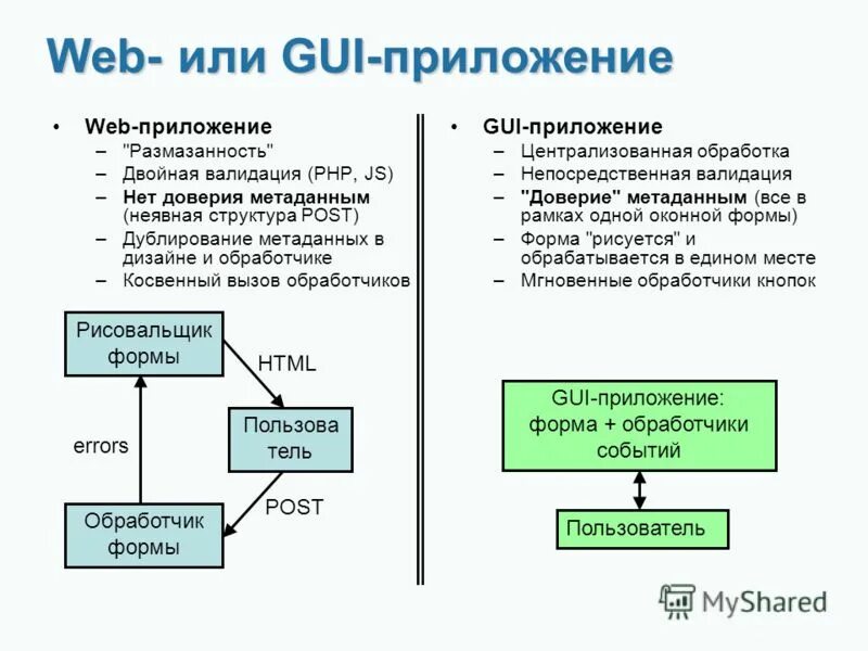 Дублирование объекта метаданных. Объекты метаданных в 1с. Дублирование объекта метаданных. Дублирование объекта метаданных. Дублирования ошибок окончания.