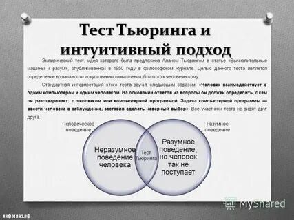 Что такое тест тьюринга