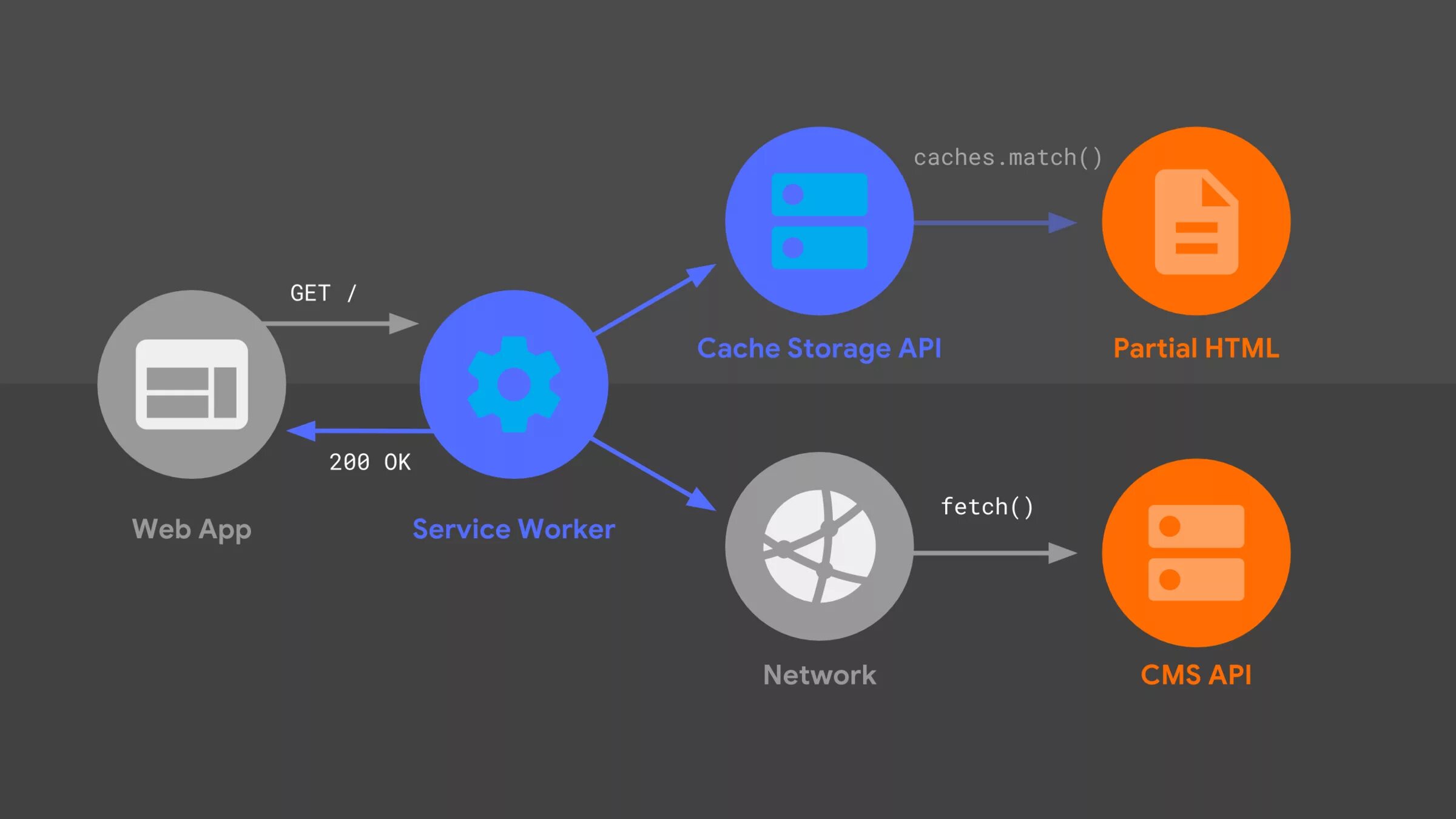 Index caching
