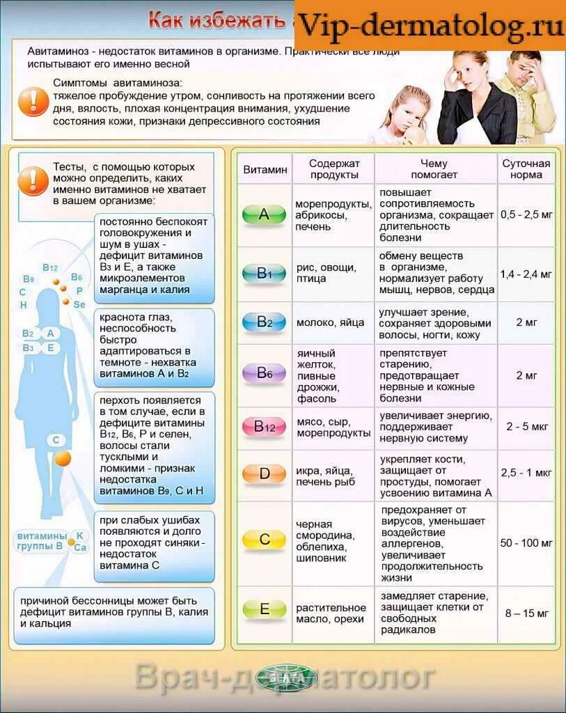 Авитаминоз нехватка витаминов. Памятка авитаминоз. Как определить нехватку витаминов в организме.