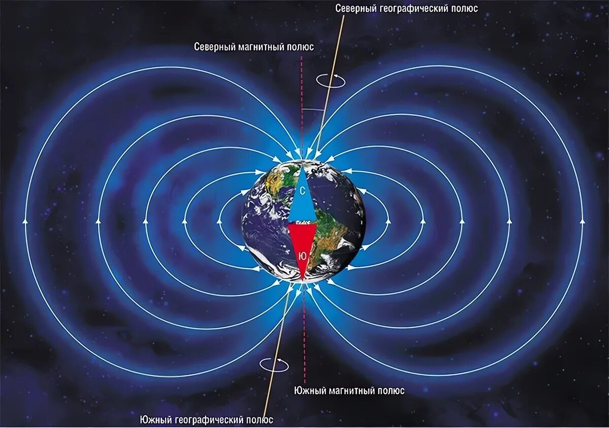 Магнитное поле земли. Магнитные и географические полюса земли. Северный магнитный полюс земли 2023. Северный и Южный магнитный полюс земли. Магнитные полюса. Где находится южный магнитный полюс земли физика