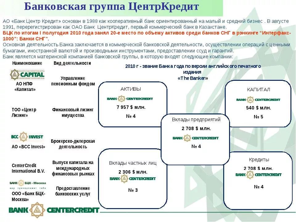 Банк ЦЕНТРКРЕДИТ. Банковская группа. Банк ЦЕНТРКРЕДИТ Казахстан. Банковская группа примеры. Курс бцк