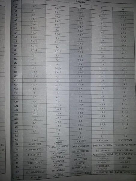 Язык 2015. ЦТ по русскому вариант. ЦТ по английскому 2022. ЦТ по русскому языку 2019. ЦТ русский 2022.