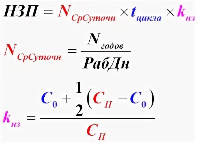 Коэффициент нарастания затрат. Коэффициент нарастания затрат формула. Норматив незавершенного производства формула. Коэффициент выпуска формула. Коэффициент нарастания затрат в незавершенном производстве формула.