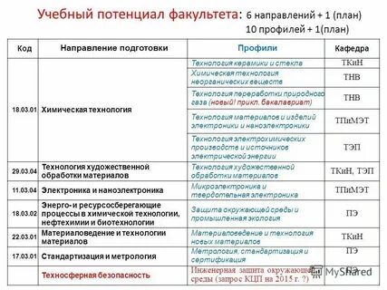 Факультет и направление