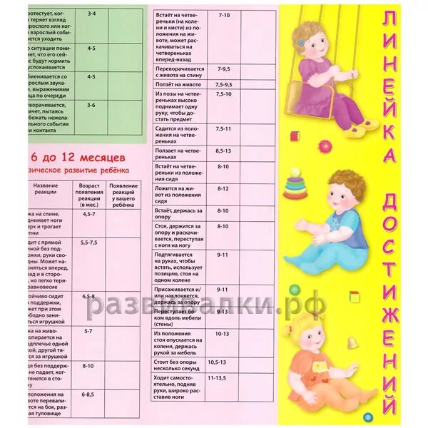 Достижения ребенка по месяцам до года таблица. Достижения ребенка по месяцам до года таблица для девочек. Таблица развития ребенка до года. Таблица развития новорожденного по месяцам.