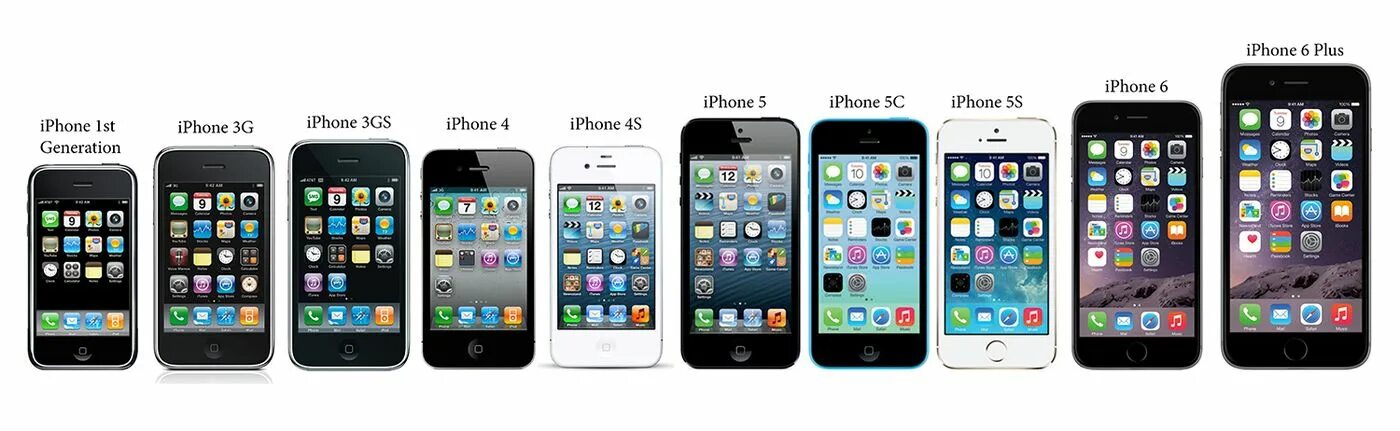 Айфон выходы моделей. Эволюция Эппл айфон. Apple iphone Evolution. Iphone линейка моделей. Айфоны по поколениям.