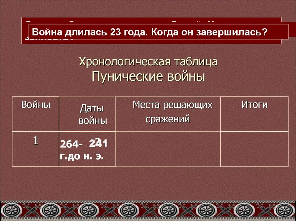 Причины 2 Пунической войны таблица. Причины первой Пунической войны 5 класс. Пунические войны таблица 5. Пунические войны Дата событие итоги. Начните в тетради заполнение таблицы пунические войны