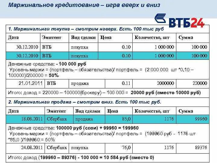 Маржинальное кредитование ВТБ. ВТБ инвестиции маржинальное кредитование. Как отключить маржинальное кредитование ВТБ. Маржинальное кредитование ВТБ В приложении. Взять кредит втб рассчитать