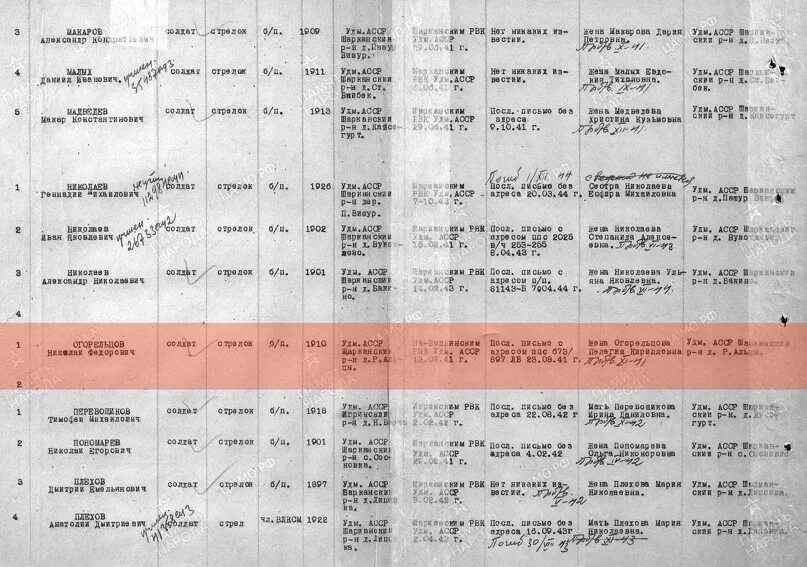 Список погибших челябинская область. Списки погибших из Приморского края.