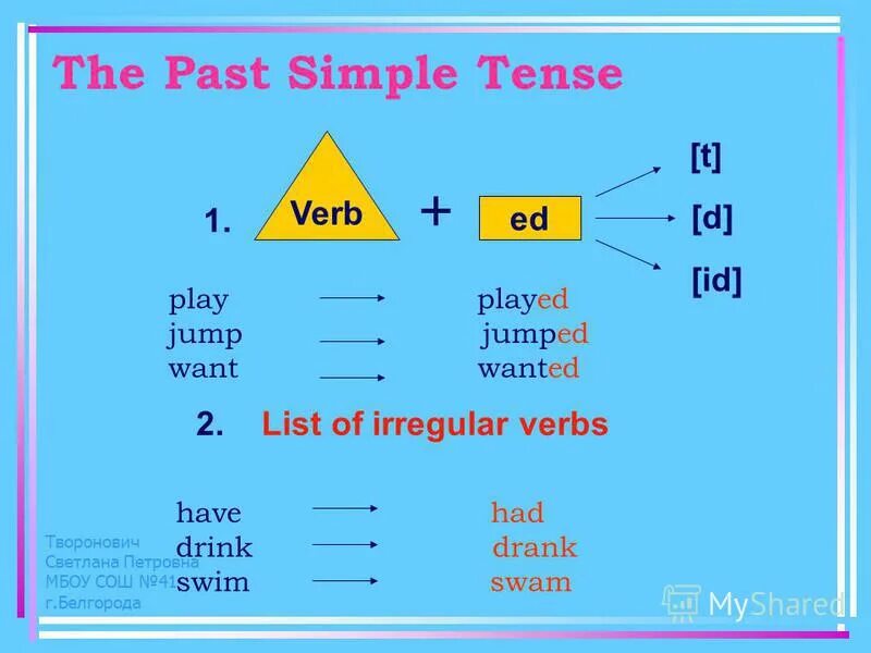 Have past four. Правило past simple в английском языке 4 класс. Past simple как образуется 4 класс. Схема паст Симпл английский 4 класс. Past simple 4 класс правило.