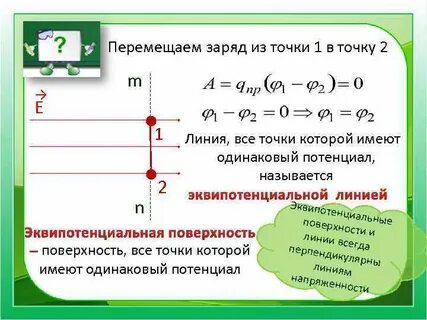 Потенциал линии