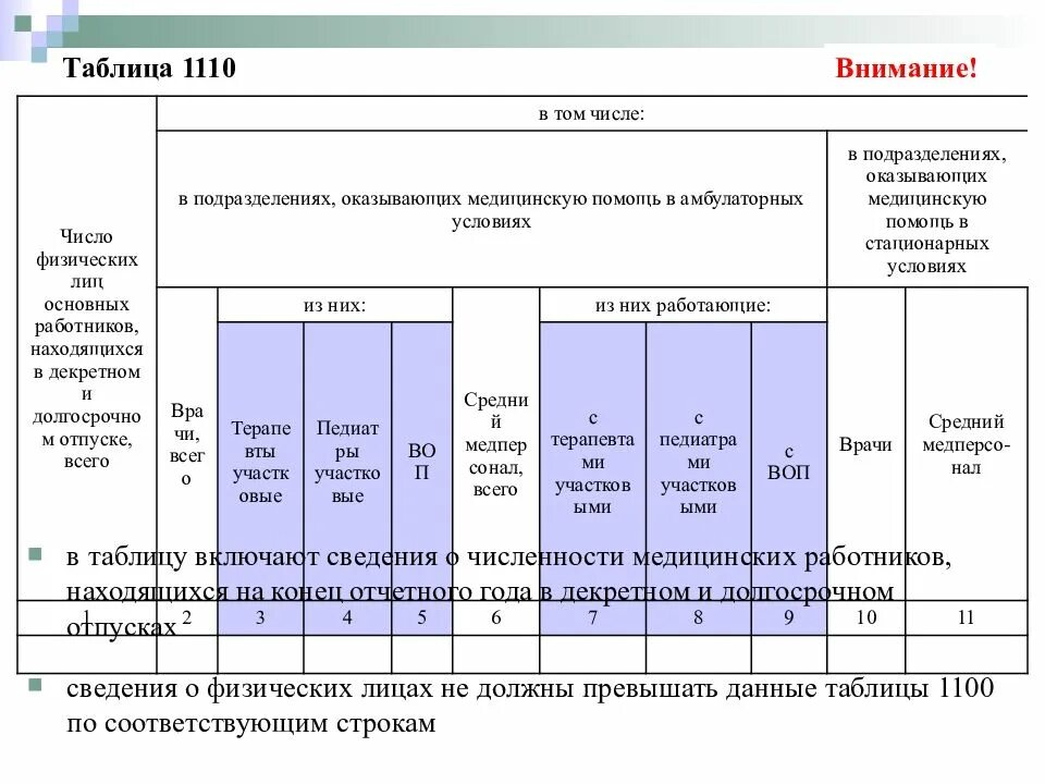 Заполнение формы 30 сведения о медицинской организации. Стат форма 30 сведения о медицинской организации. отчет по лаборатории форма 30. отчетность медицинских организаций. 30 форма отчета медицинских.